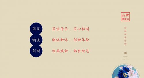 品牌策劃-如何快速提煉干貨？